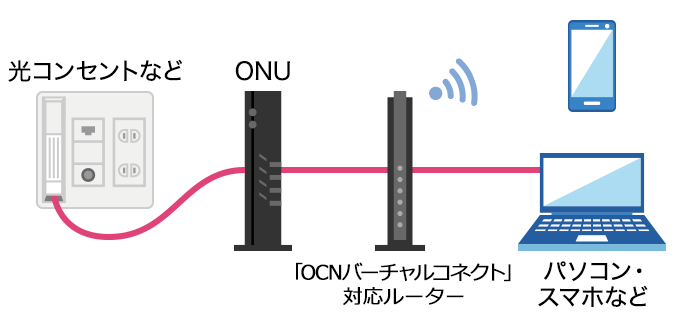 ご利用開始に向けた準備